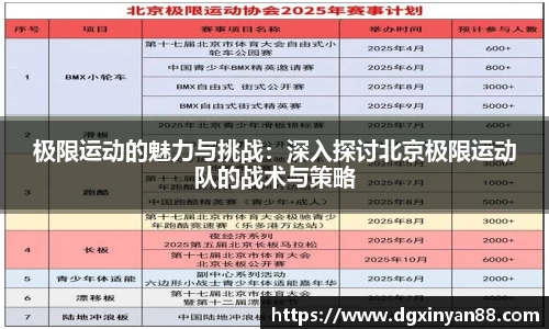 极限运动的魅力与挑战：深入探讨北京极限运动队的战术与策略