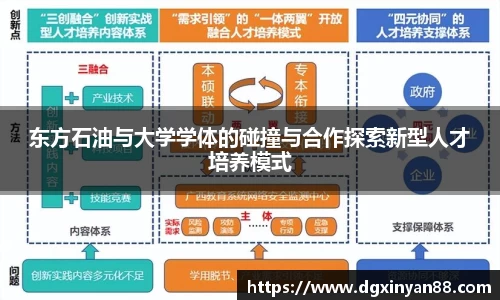 东方石油与大学学体的碰撞与合作探索新型人才培养模式