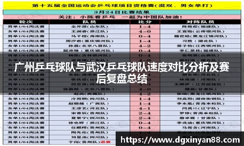 广州乒乓球队与武汉乒乓球队速度对比分析及赛后复盘总结