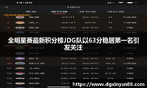 全明星赛最新积分榜JDG队以63分稳居第一名引发关注